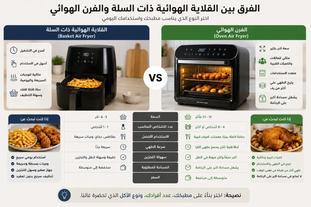 الفرق بين القلاية الهوائية ذات السلة والفرن الهوائي