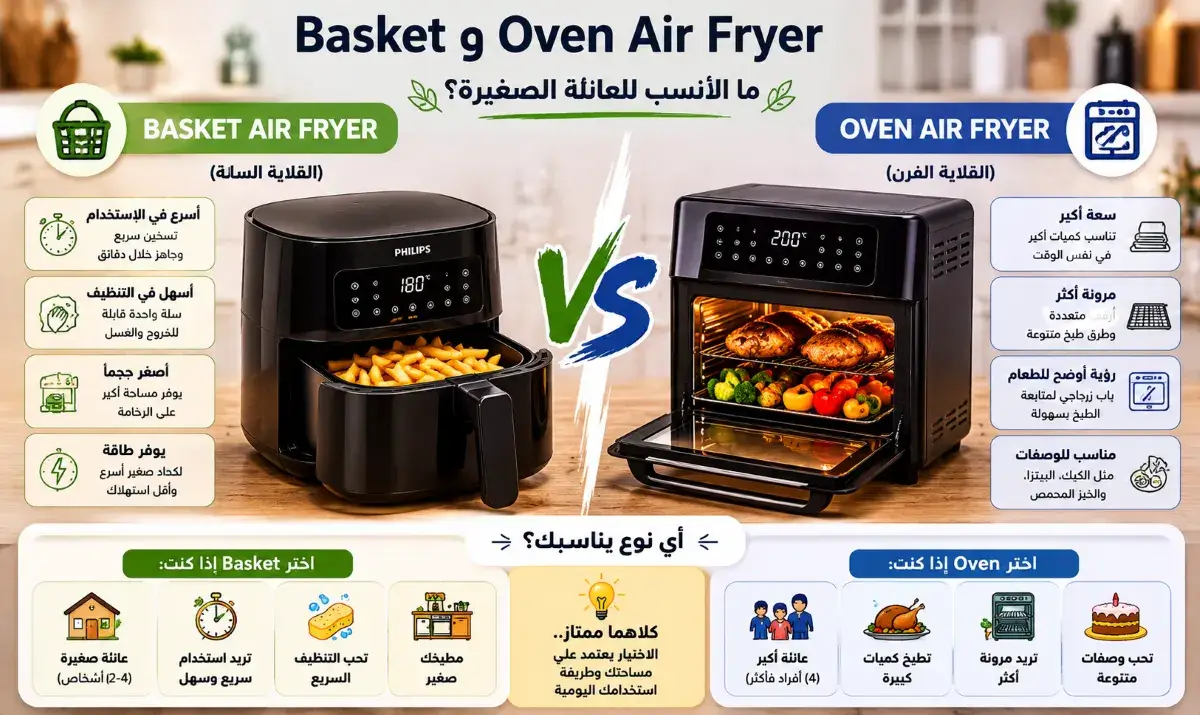 الفرق بين Basket Air Fryer و Oven Air Fryer