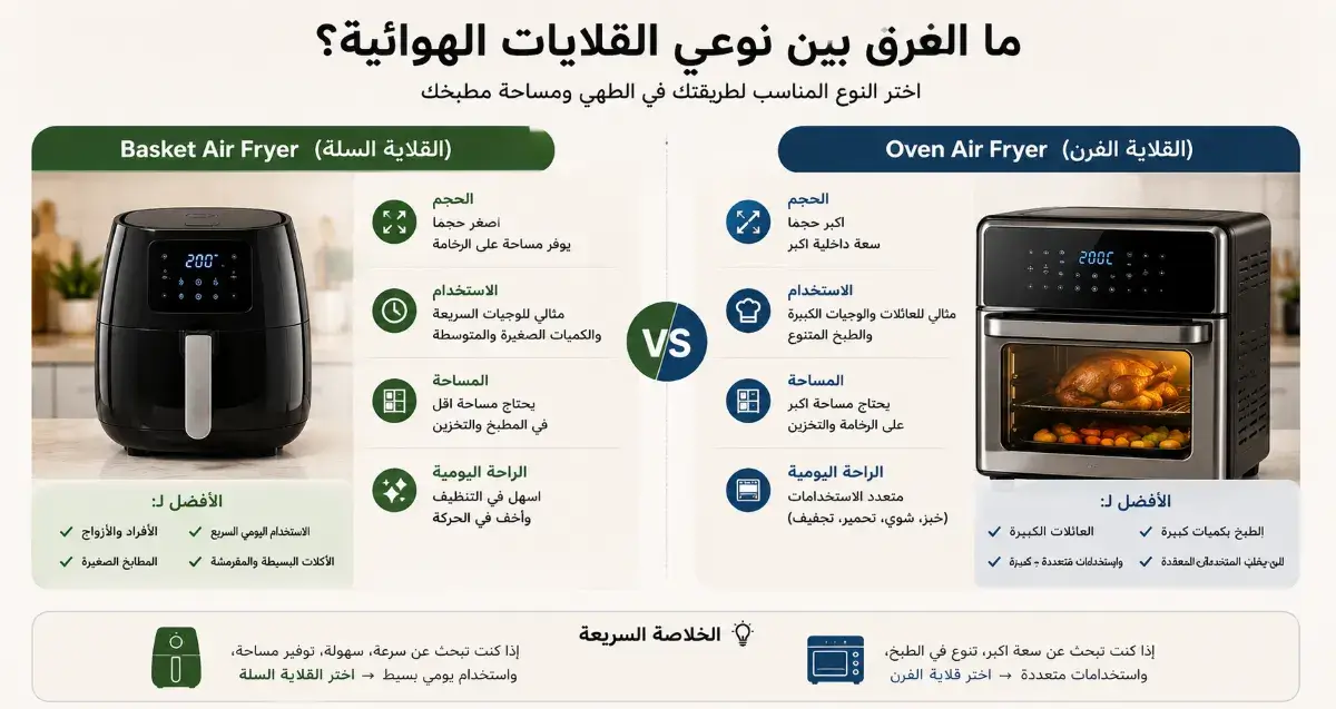 الفرق بين Basket Air Fryer و Oven Air Fryer