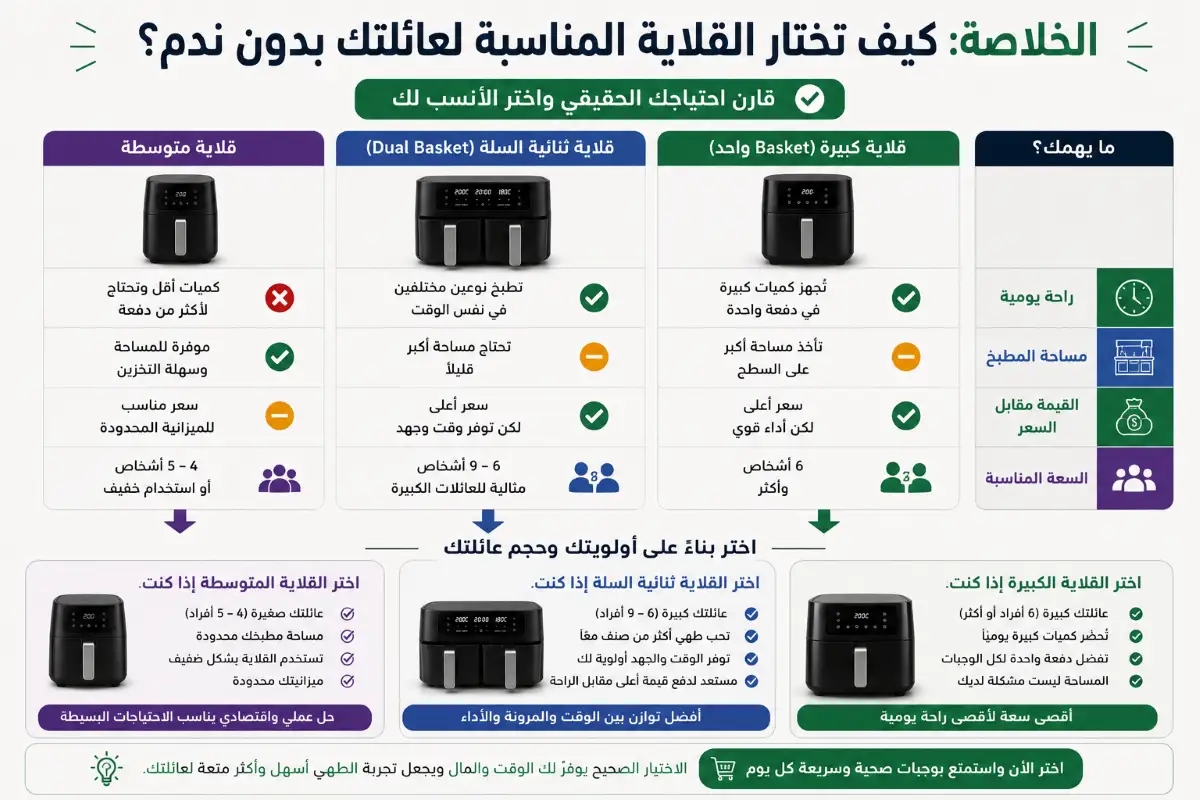 كيفية اختيار القلاية الهوائية المناسبة للعائلة الكبيرة