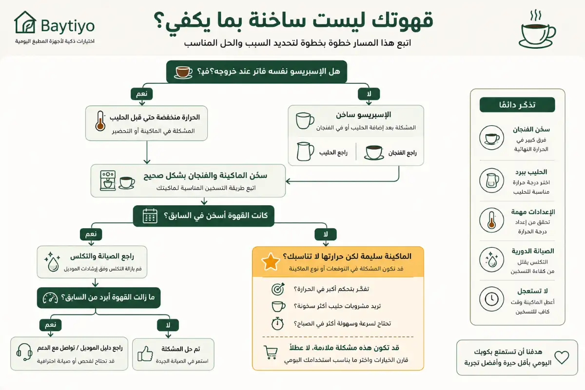 خطوات تشخيص سبب عدم سخونة القهوة وتحديد الحل المناسب