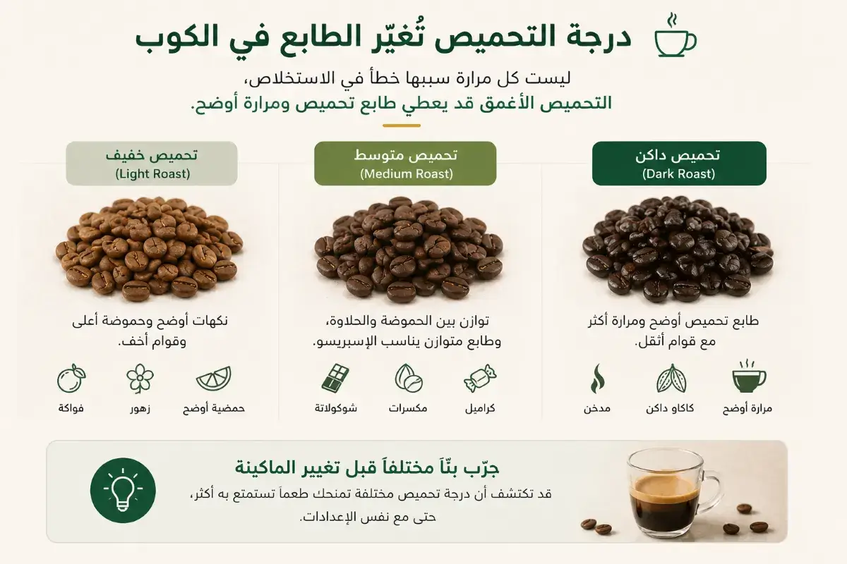 درجات مختلفة من تحميص حبوب القهوة وتأثيرها على طعم الإسبريسو