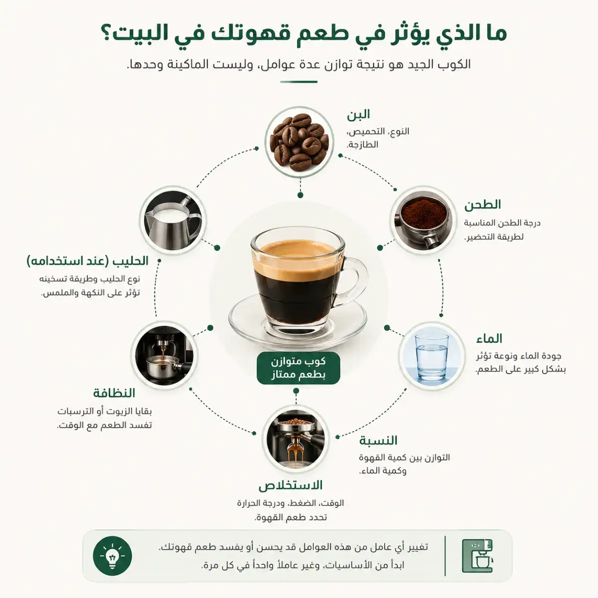 العوامل التي تؤثر في طعم القهوة المنزلية من البن والطحن والماء والتحضير